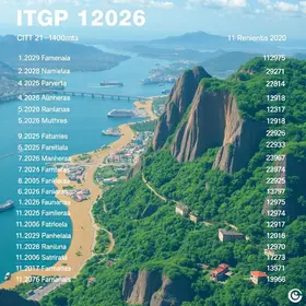 ITGP 2026