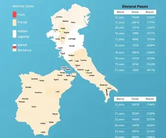 mapa da apuração das eleições 2026 em Itapevi