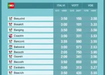 votação em Itapevi